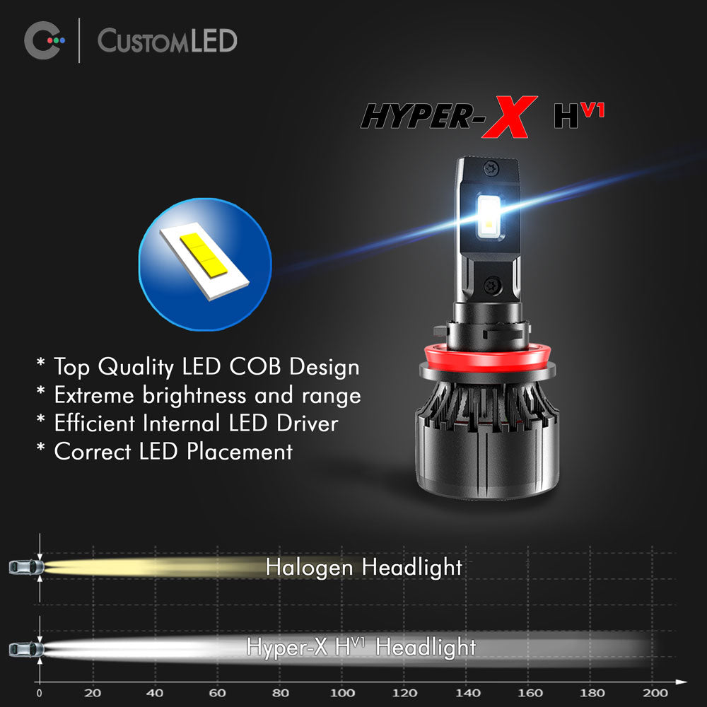 Custom LED Hyper-X HV1 LED Headlight Bulb