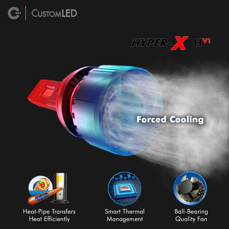 Custom LED Hyper-X HV1 LED Headlight Bulb