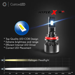 High-Performance H7 LED Headlight Bulb - Custom LED