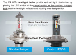 9005 LED Headlight Bulb - High Performance
