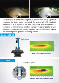 9005 LED Headlight Bulb - High Performance