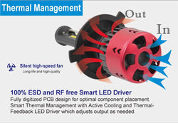 9006 LED Headlight Bulb - High Performance